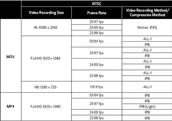 Canon EOS 5D Mark IV